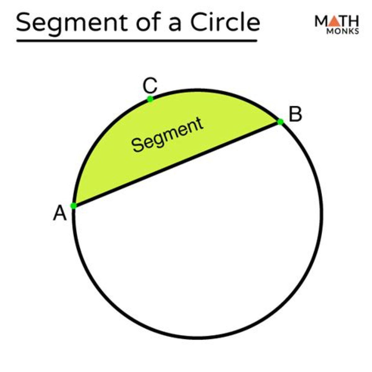 Circle segments
