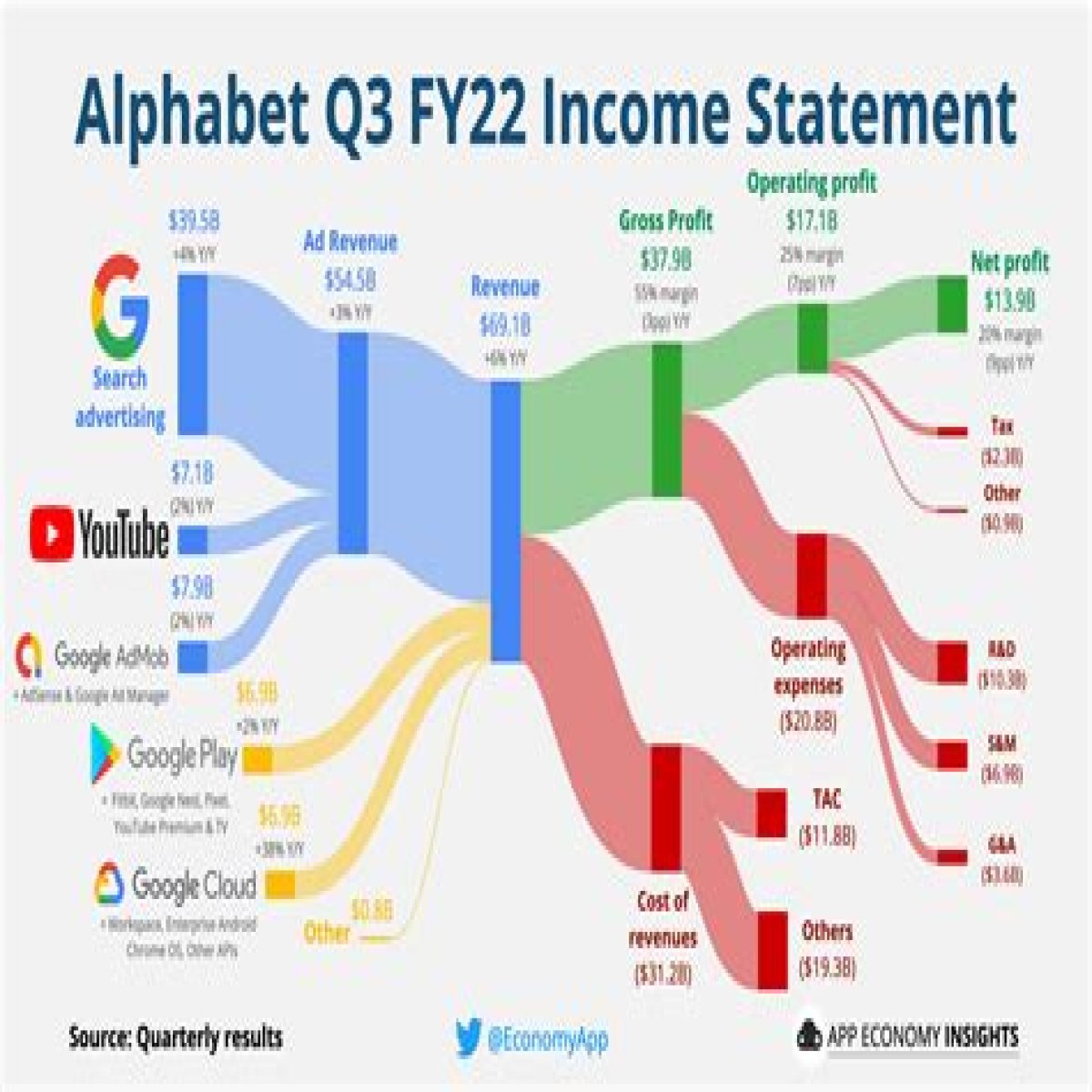 Income Sources And Financial Insights
